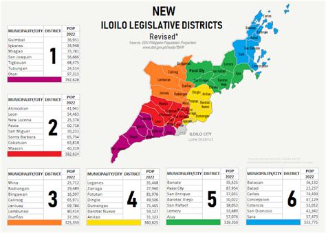 iloilo congressional districts|DISTRICT REPRESENTATIVES.